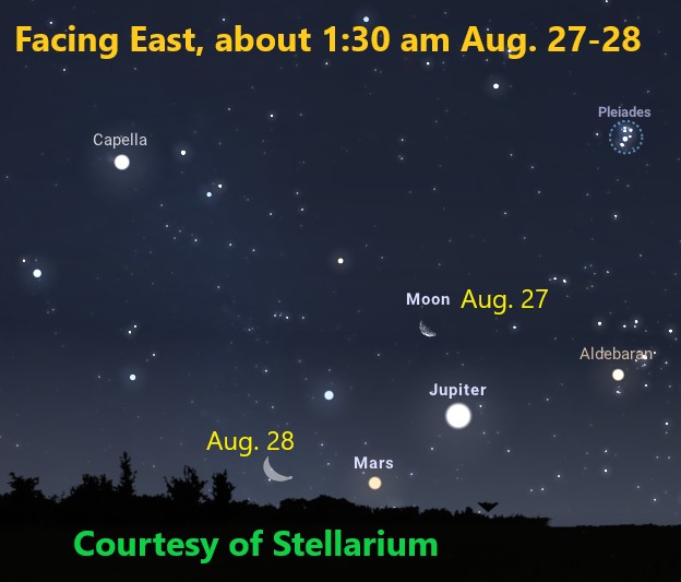 Crescent shapes mark the Moon and dots represent planets and stars in a map of the night sky