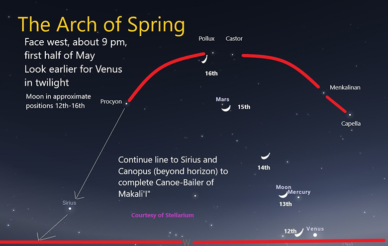 Star map approximately 9 pm in first half of May- look earlier to spot Venus very low in bright twilight. Star map approximately 9 pm in first half of May- look earlier to spot Venus very low in bright twilight.