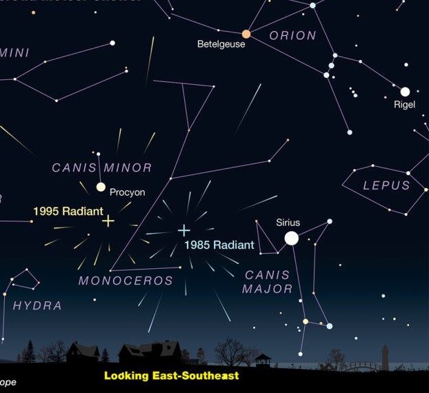 Looking southeast, about 10:50 pm, November 21.  Nobody knows how many meteors, if any, will be seen, but the Alpha Monocerotid radiant points in 1985 and 1995 are indicated on the map.  If there is a “storm” of meteors, it will probably appear to come fr