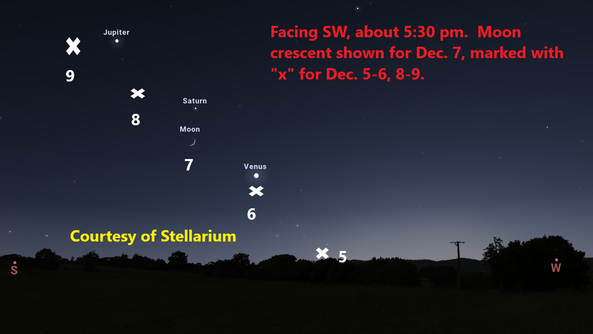 A line of X’s mark the spots where the Moon will appear between December 5-9, near the planets Jupiter, Saturn, and Venus.  A landscape horizon is shown.