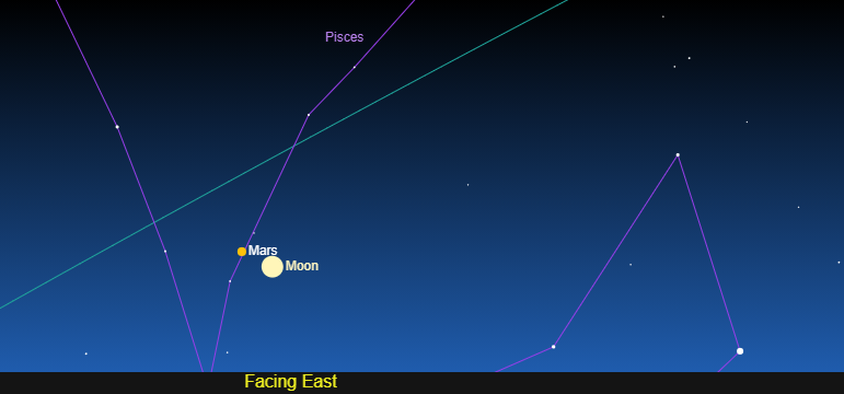 Facing East Mars and Moon Facing East, very close