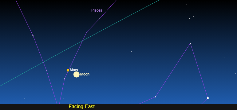 Mars and Moon Facing East, very close