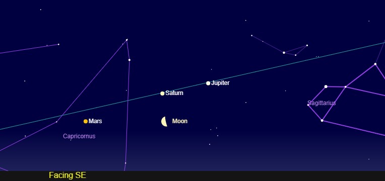 Facing Southeastern sky map Southeastern sky map in April