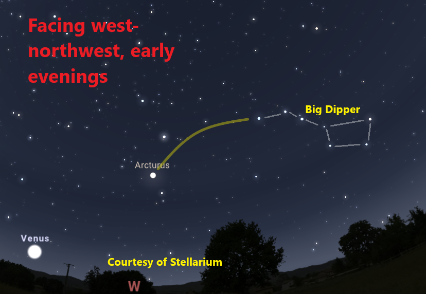Facing west northwest Computer generated image of the night sky, showing location of stars and the planet Venus. Trees define the horizon. Yellow line indicates that you can follow an arc from the Big Dipper’s handle to the star Arcturus.