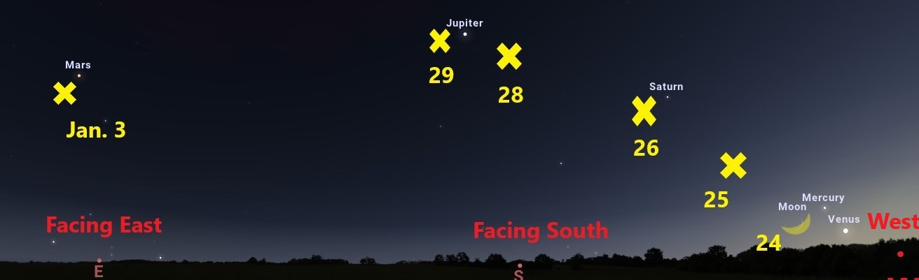 A map showing a crescent moon shape plus several Xs, marking the Moon’s position in the sky.   Small dots represent the planets Mercury, Venus, Saturn, Jupiter, and Mars, from right to left. 