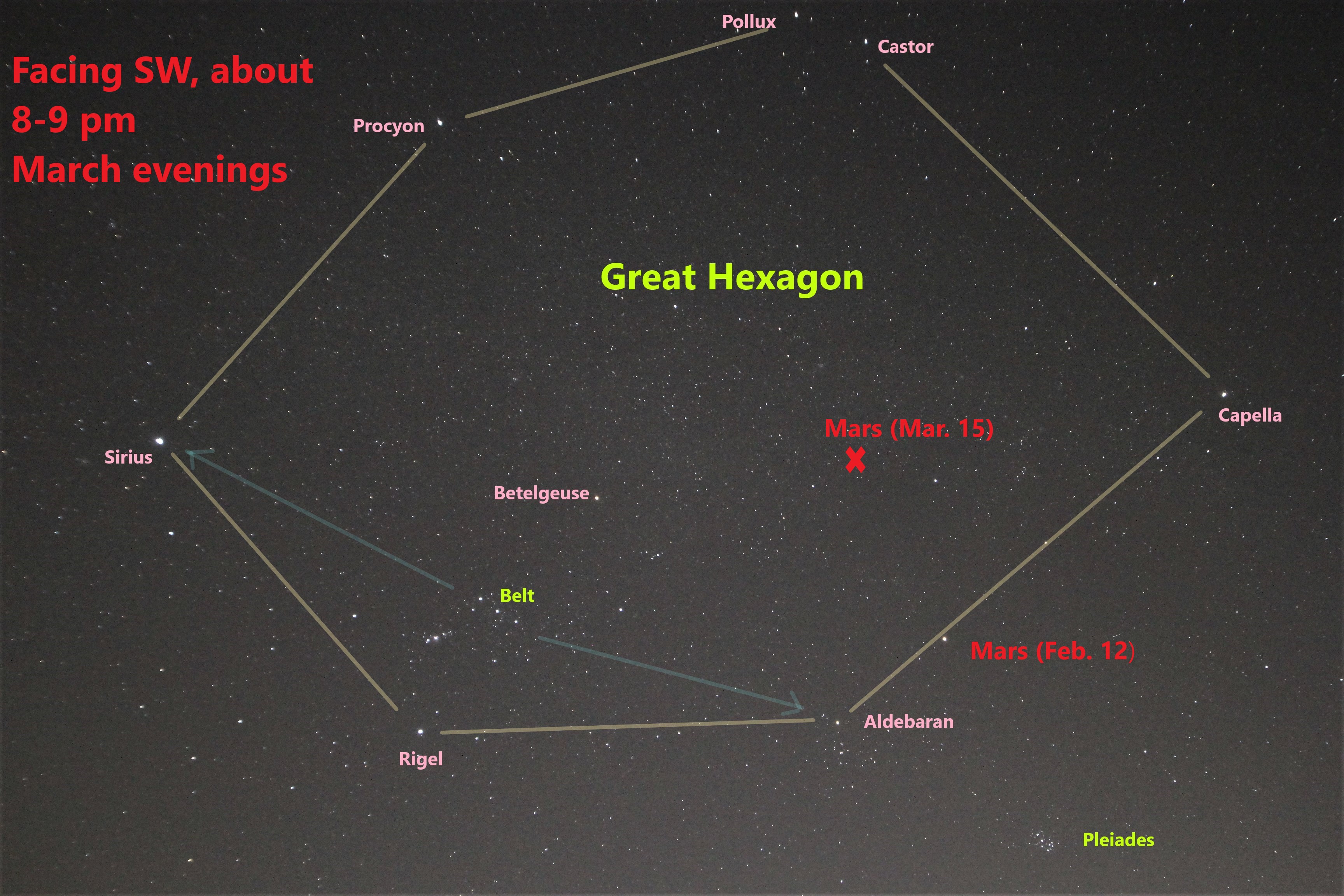 Great Hexagon 14mm pic(4) The Great Hexagon dominates the sky in this wide field image, taken by our Sky Ranger on the night of February 12.