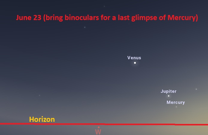 June 23 June 23 (bring binoculars for a last glimpse of Mercury)