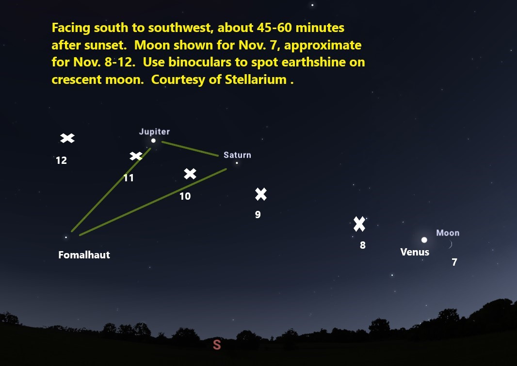 :  A crescent moon is shown for the night of November 7, along with its position for November 8-12.  The planets Jupiter and Saturn and the bright star Fomalhaut form a triangle in the sky, above the tree-lined southern horizon.