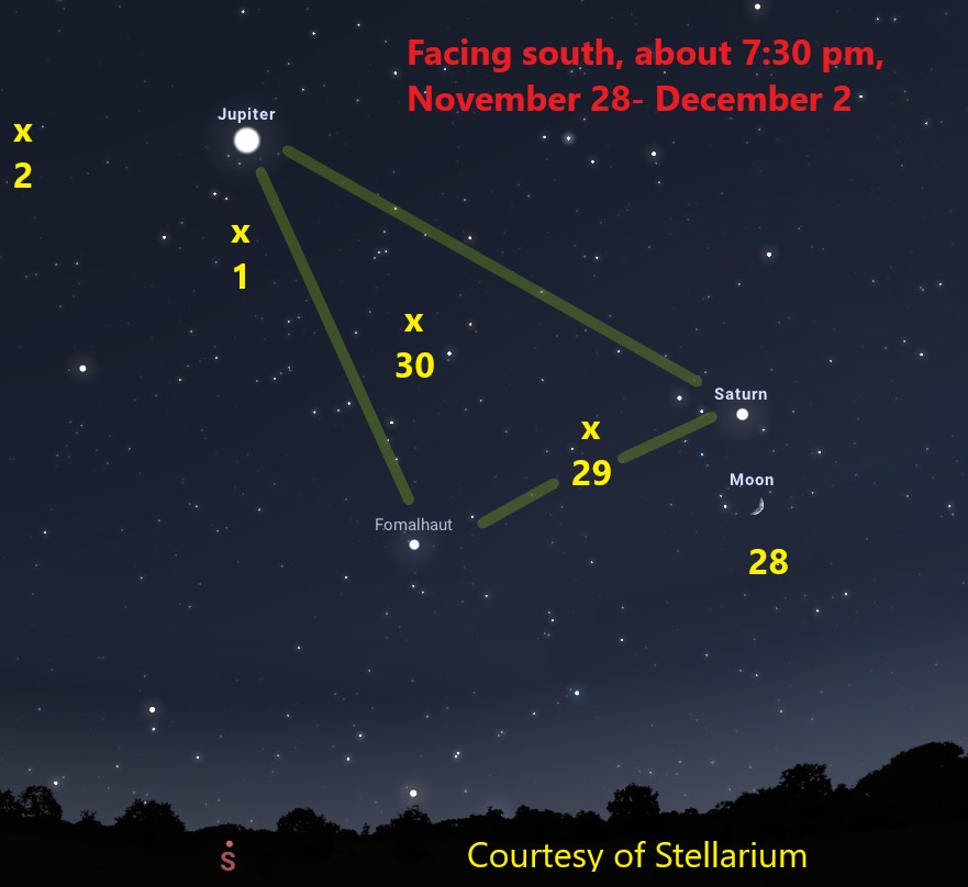 Moon Nov 28-Dec 2 Dark blue background with white dots showing stars. Yellow Xs mark the position of the moon.