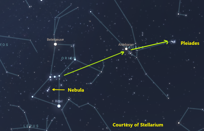 Nebula A black star-filled field, with arrows pointing out how to locate the Orion Nebula & Pleiades Cluster.