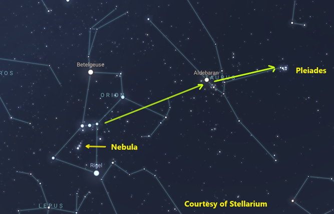 A black star-filled field, with arrows pointing out how to locate the Orion Nebula & Pleiades Cluster.