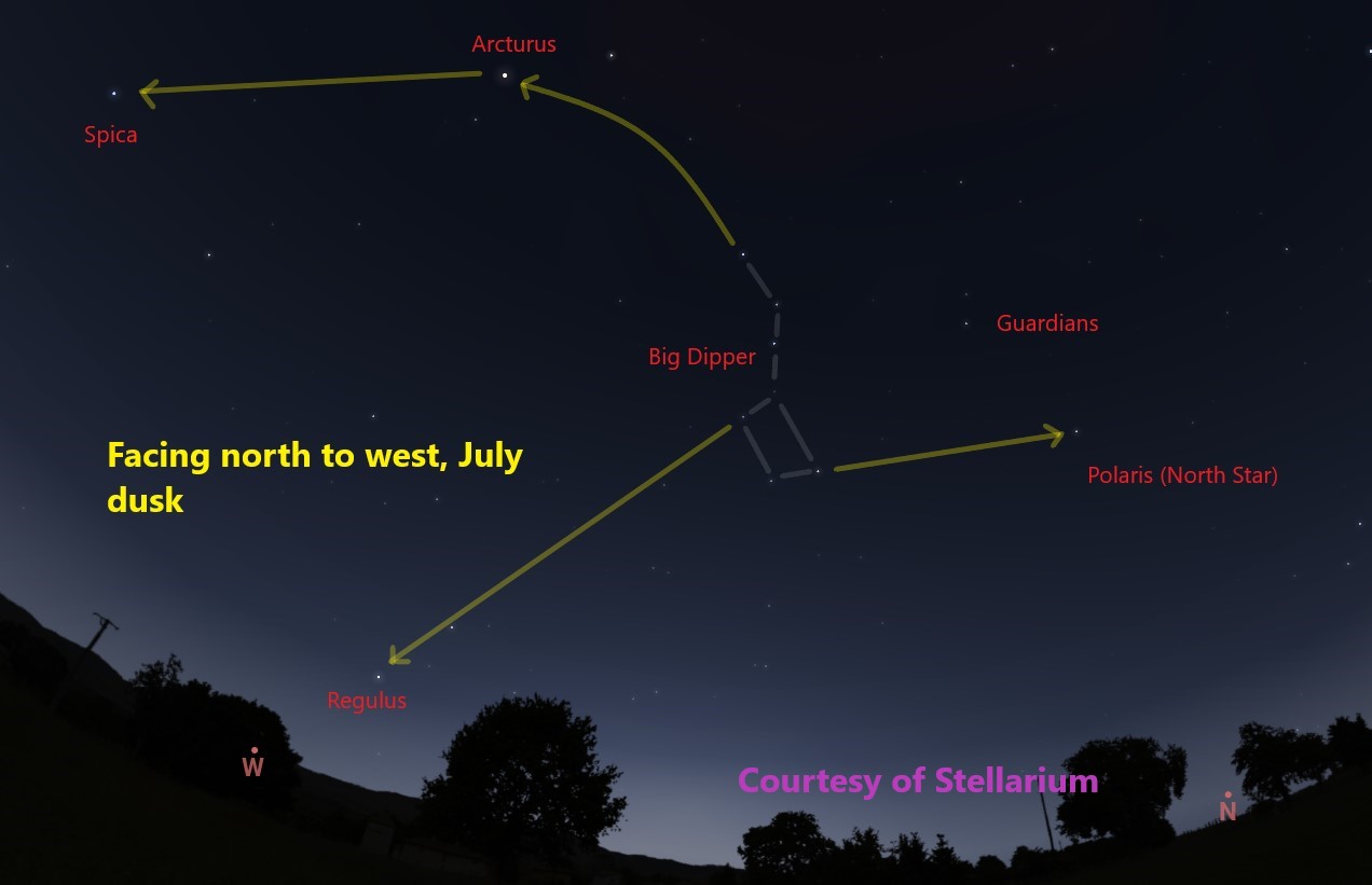 Star map of the Big Dipper, White dots and colored lines on a dark background provide a map of the night sky. Star map of the Big Dipper