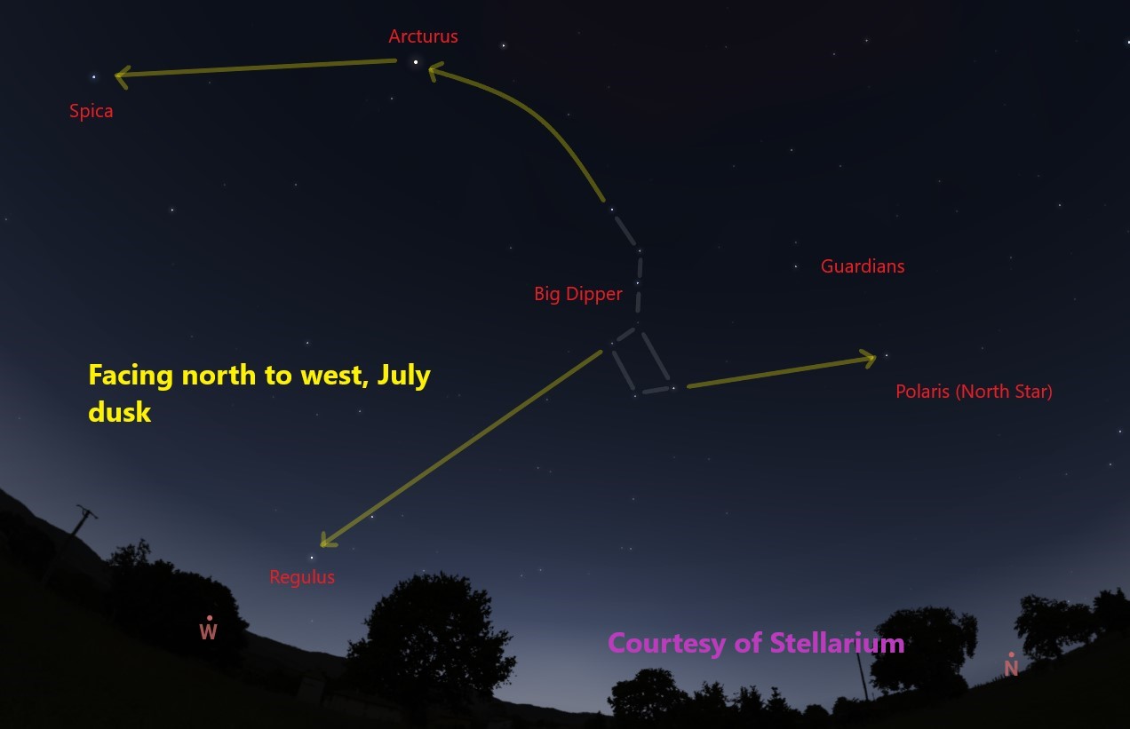 Star map of the Big Dipper