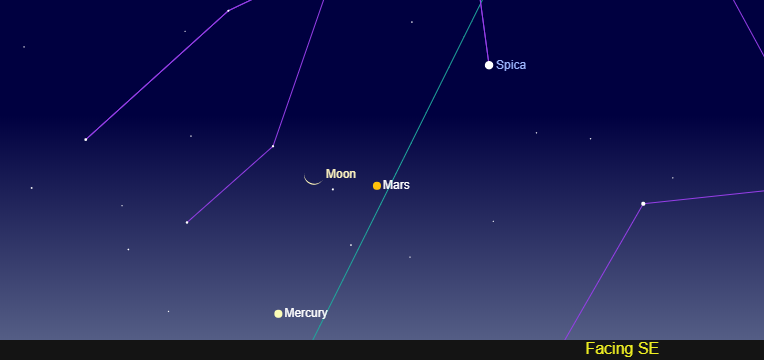 Mercury, Mars, and the crescent moon can be spotted the morning of November 24