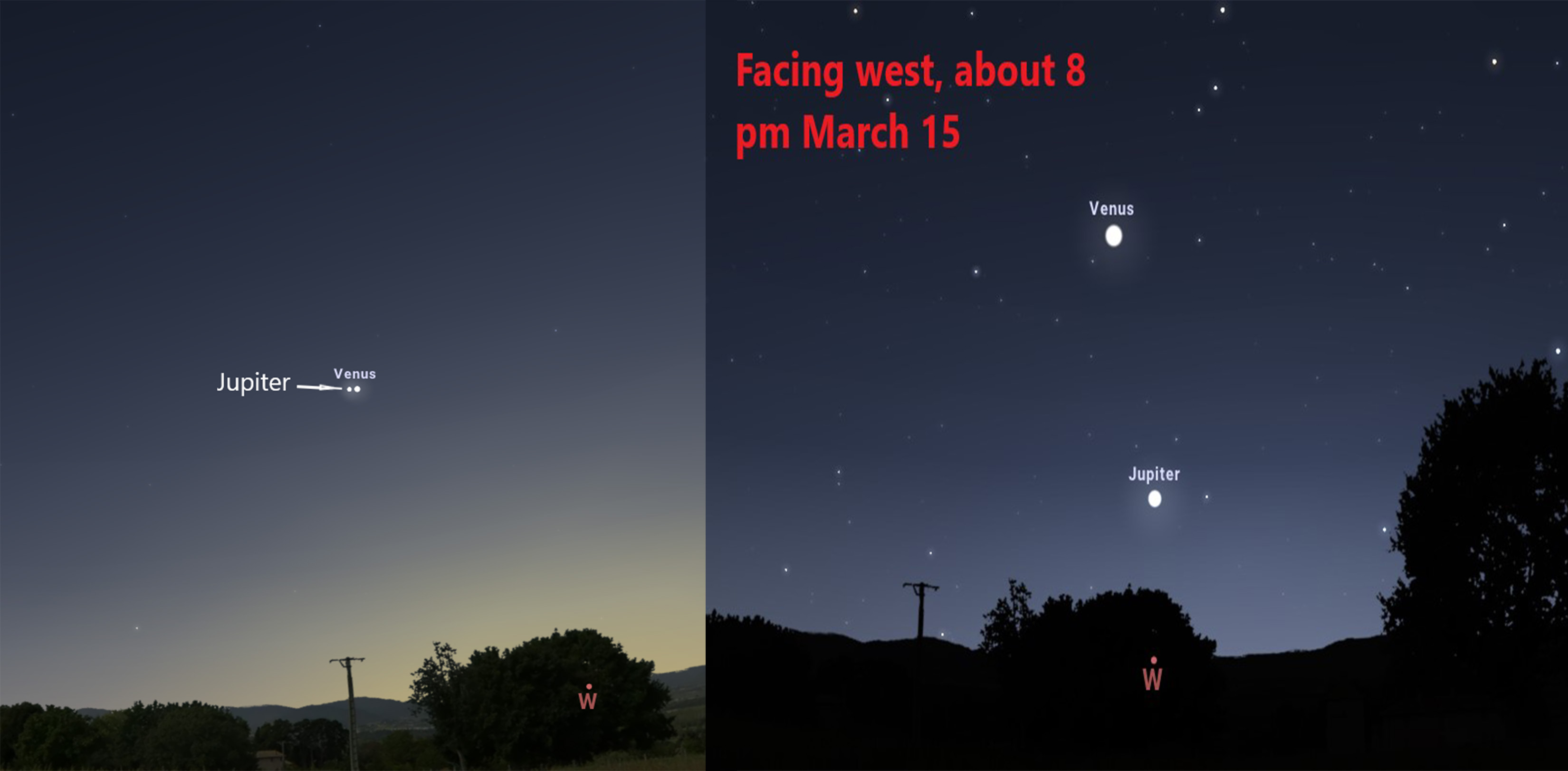 Venus and Jupiter, on the nights of March 1 (left) and March 15 (right). Face west, about an hour after sunset. Images courtesy of Stellarium. Dots representing stars and planets appear on a dark sky background.