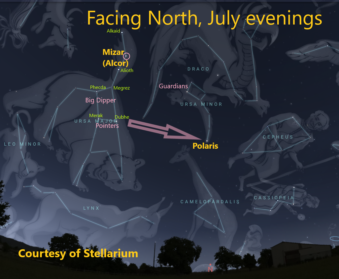 Constellation Ursa Major Dots, lines, and pictures of people and animals represent stars and constellations in the sky. Trees form the horizon.