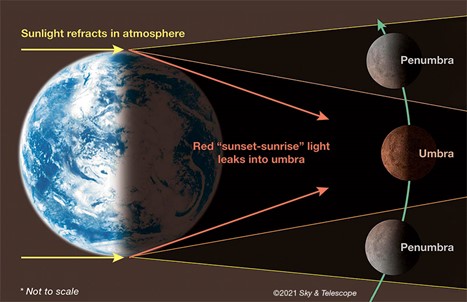 The blue disk of the Earth, casting a dark reddish shadow on the Moon