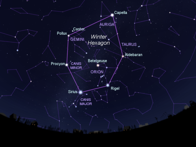 Winter Hexagon star map