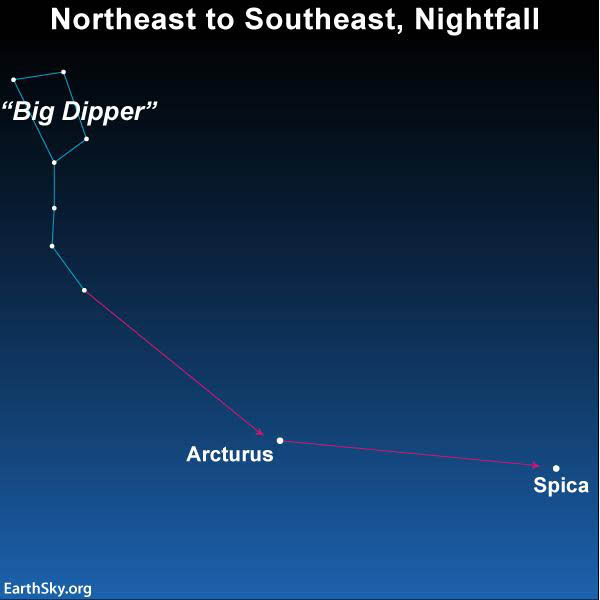 illustration of the big dipper constellation