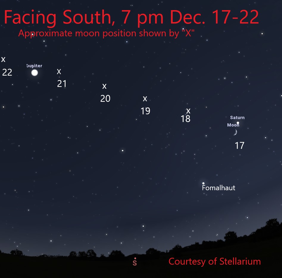 Star map showing the dates of the movements of Jupiter and Saturn