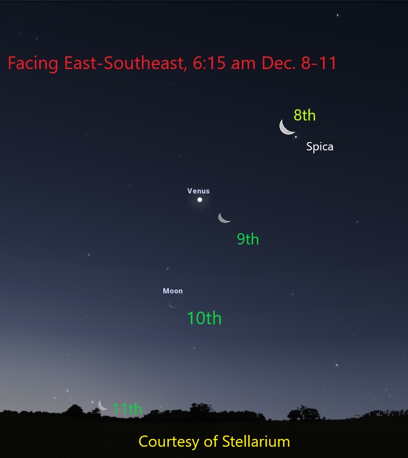 Small crescent moon shapes and dots representing the star Spica and the planet Venus appear on a dark background.