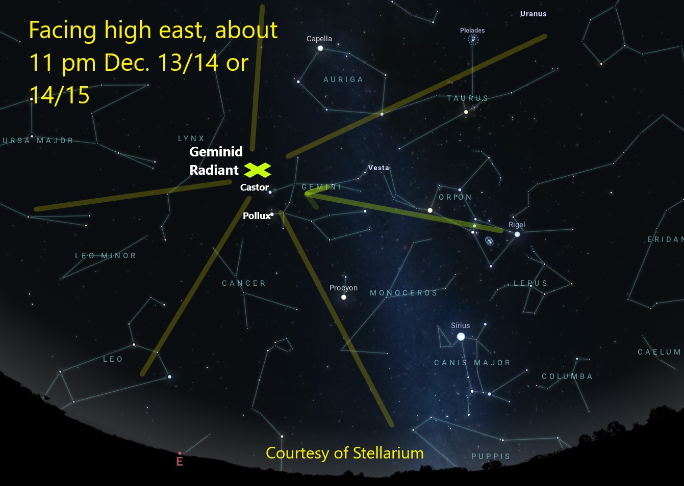 White dots on a dark background depict stars in the sky; yellow lines mark the paths of meteors.