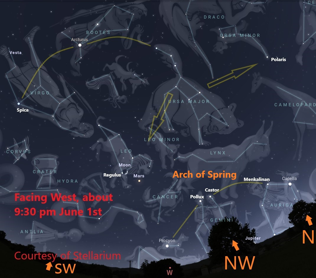 White dots represent stars and planets, with pictures defining the constellations in a map of the sky.