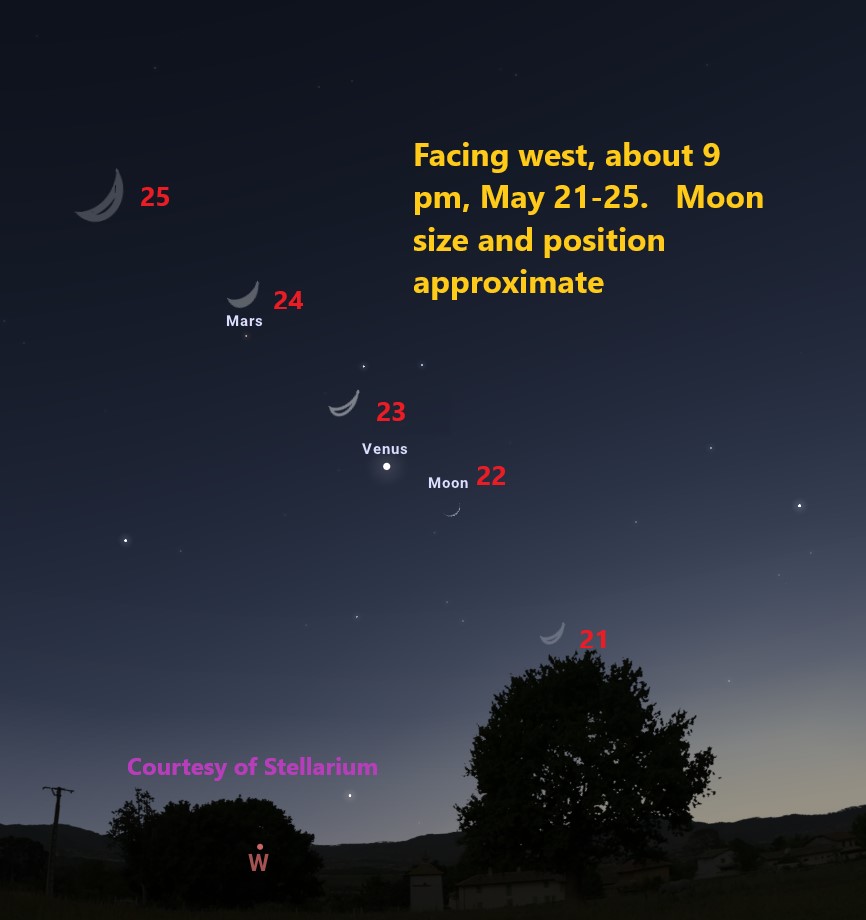 Star map showing the moon star and Venus The moon, stars, and Venus shown as dots on the dark background of the sky.