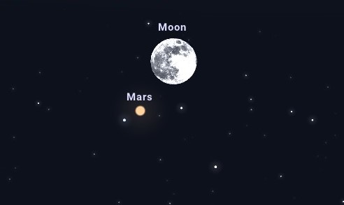 :  A shaded circle, representing the Moon, with an orange dot to the lower left, representing the planet Mars.