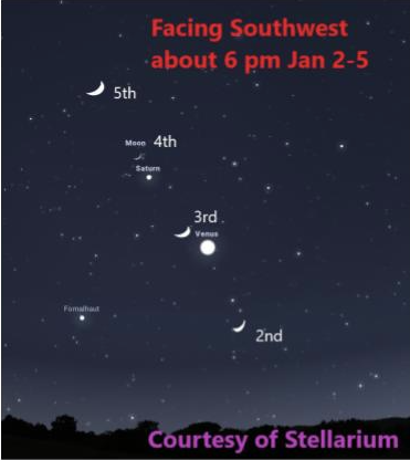 White dots represent stars and crescent moon shapes appear on a map of the sky.  Trees form the horizon.