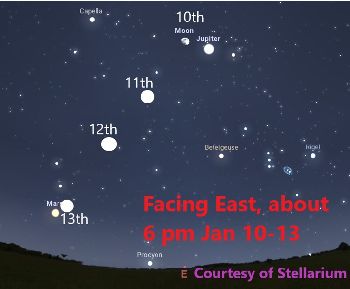 White dots represent stars and planets, and circles represent the Moon on a map of the sky.