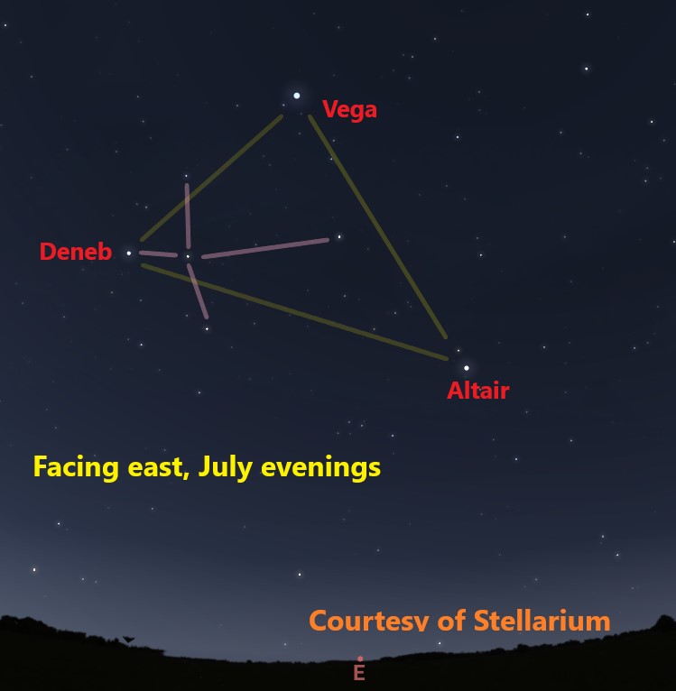 Three stars form the Summer Triangle,  white dots and colored lines on a dark background provide a map of the night sky.