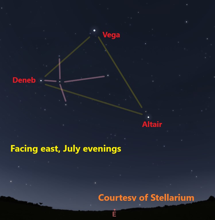 Summer Triangle in the night sky Three stars form the Summer Triangle, white dots and colored lines on a dark background provide a map of the night sky.