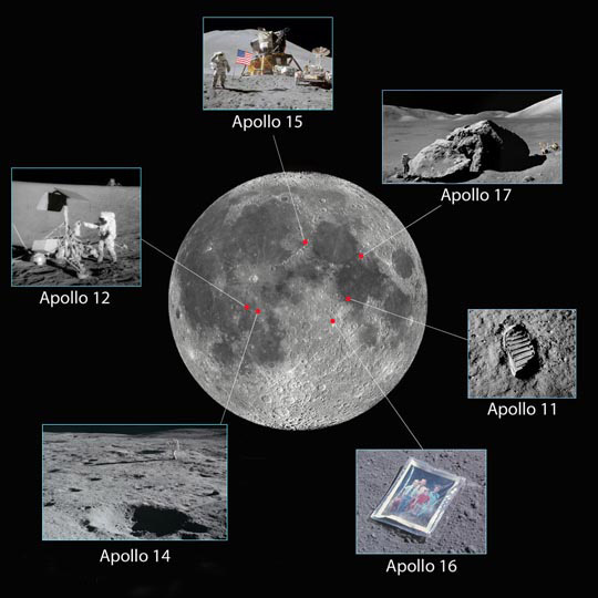 apollo moon template