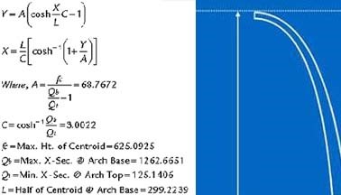 Mathematical equation that lies behind the construction of the Gateway Arch.