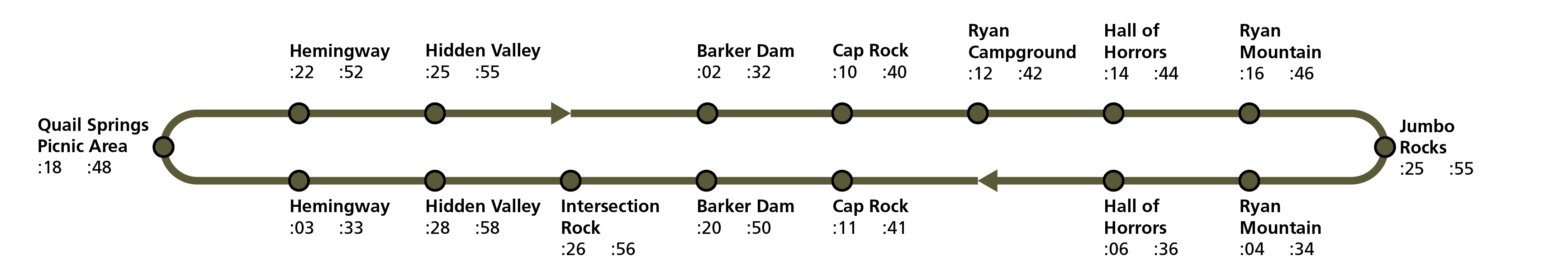 Rounded oval shape showing the bus route throughout the park.
