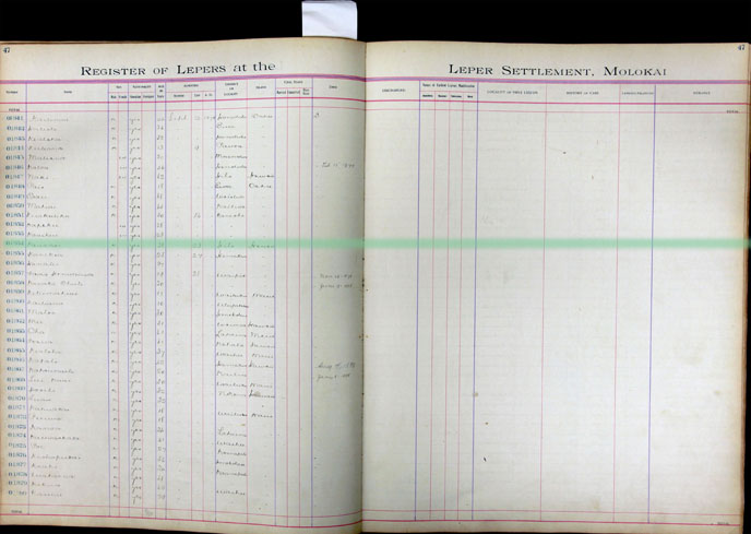 Register Image for #1854 - Kauanoe