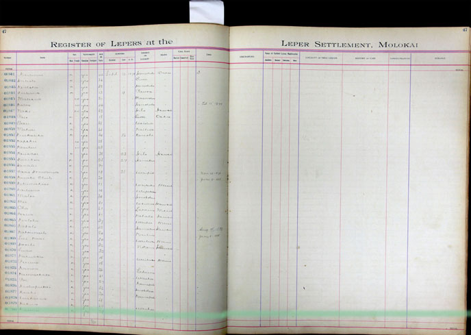 Register Image for #1880 - Kaunu