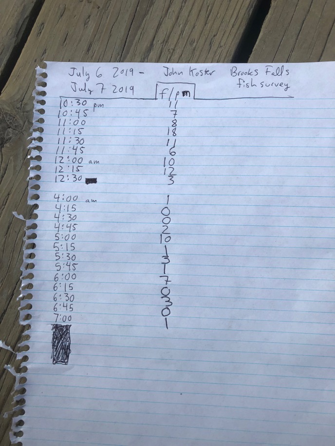 columns of numbers and times on lined paper