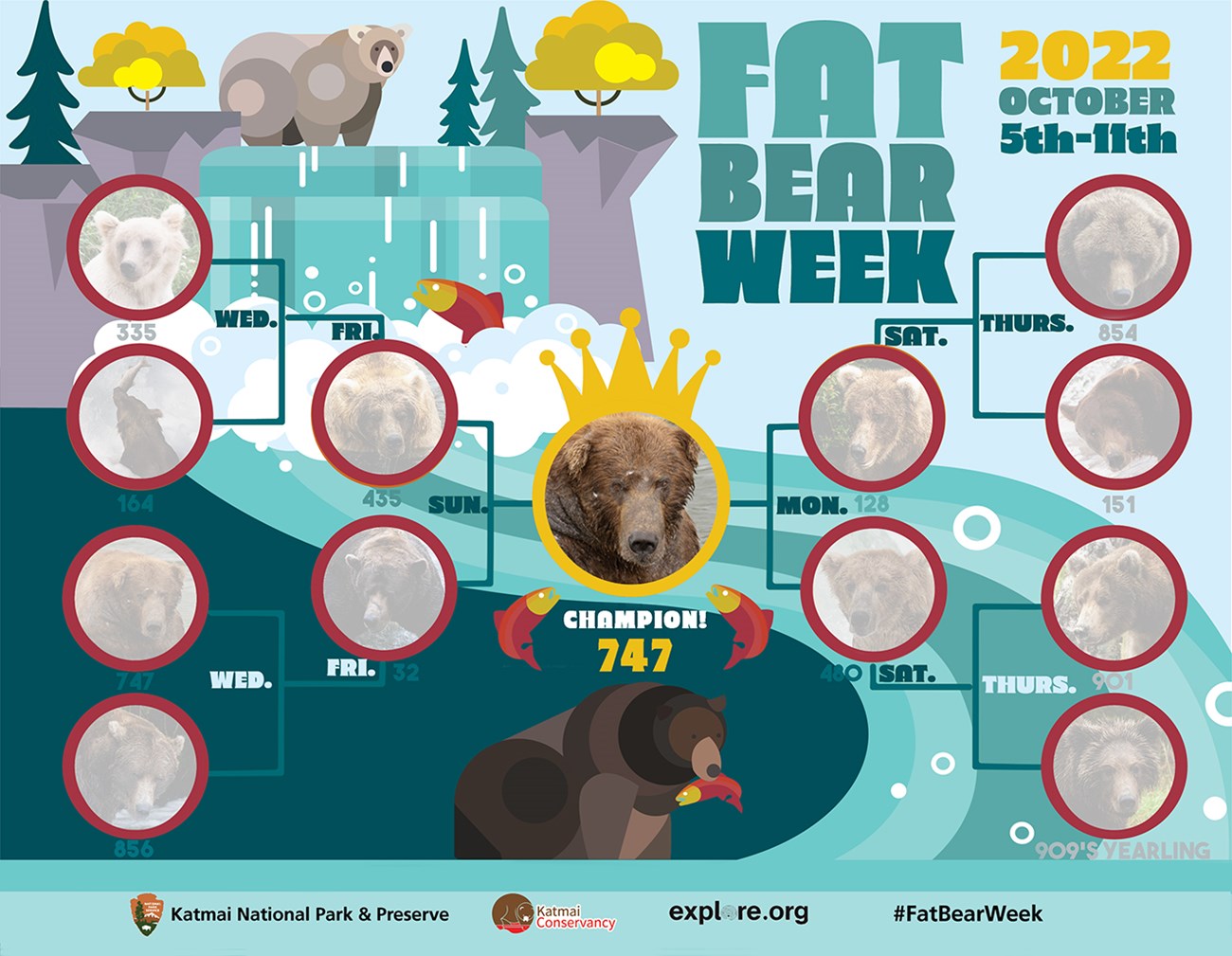 Fat Bear Week 2022 bracket with winner 747