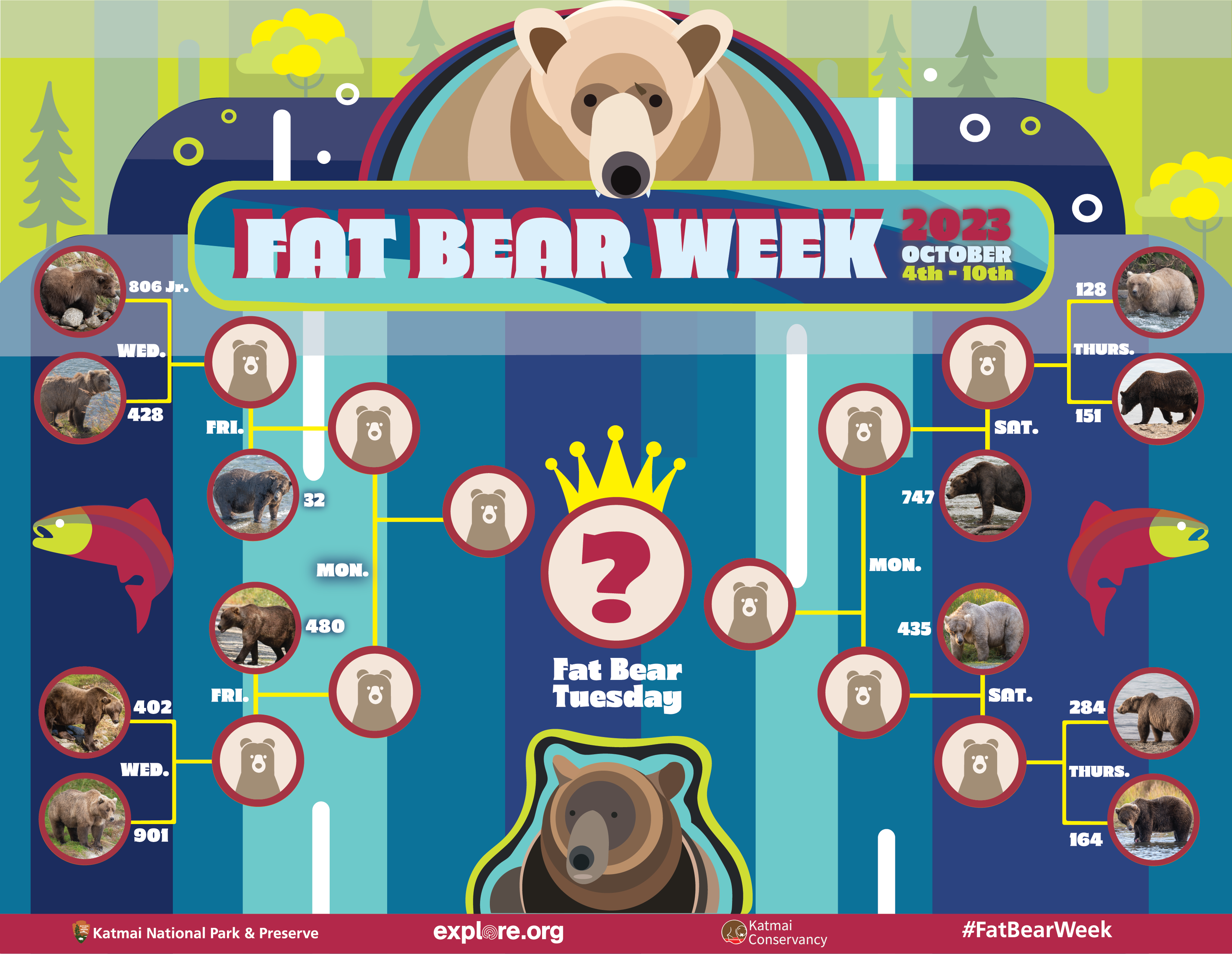 The 2023 Fat Bear Week bracket with the first matches showing.