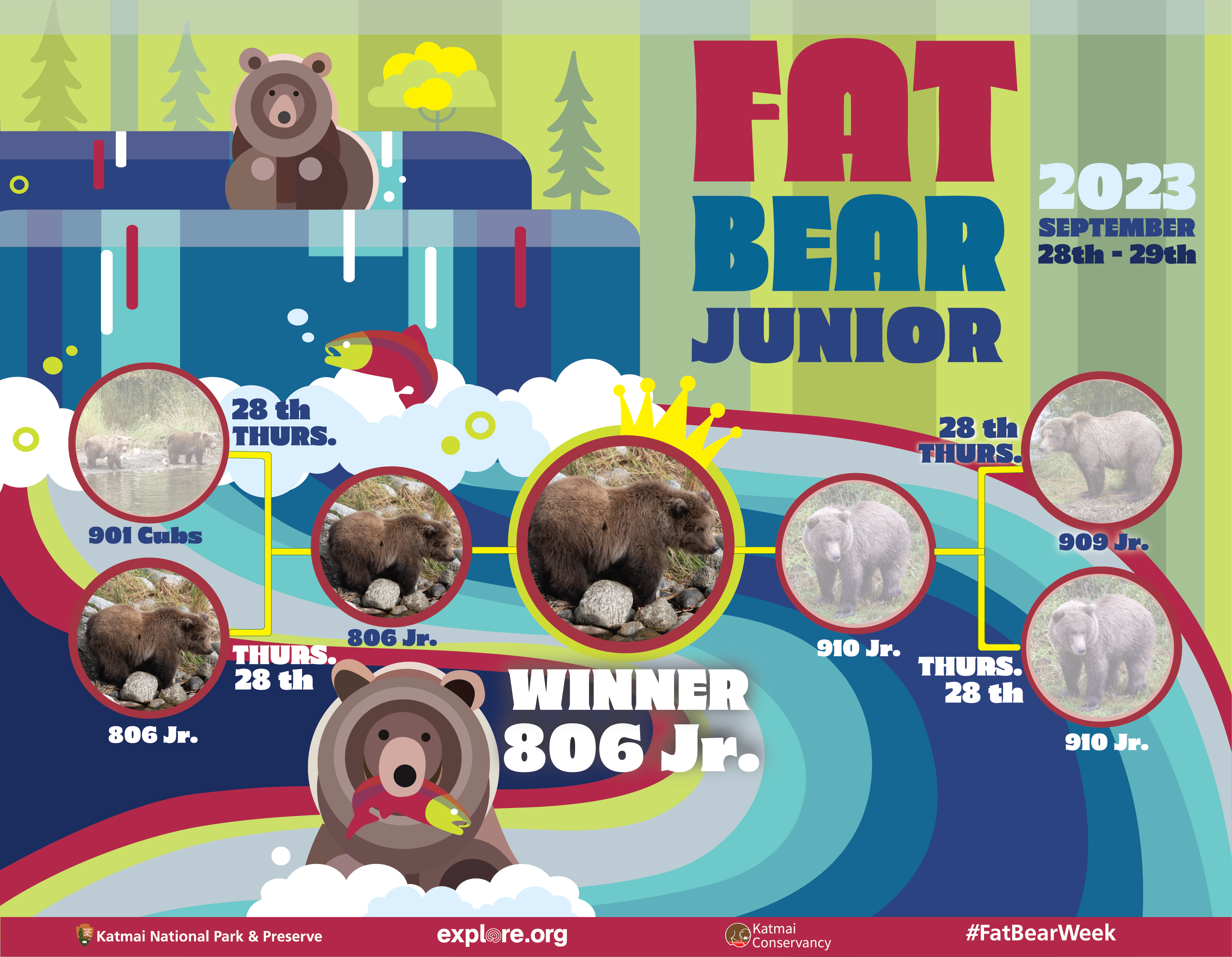 The Fat Bear Junior 2023 bracket updated to show 806's spring cub as the winner!