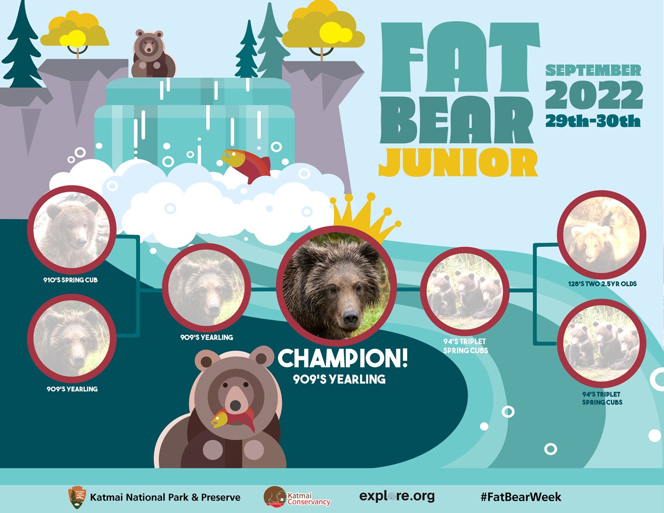 Fat Bear Junior 2025