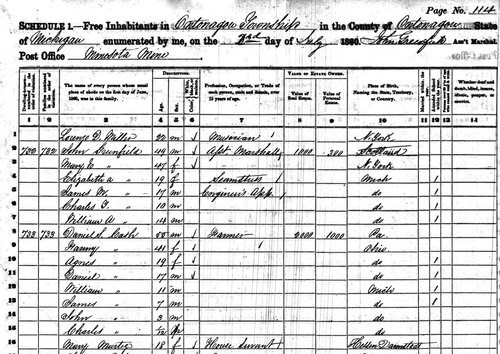 Ontonagon Township, Michigan 1860 Census