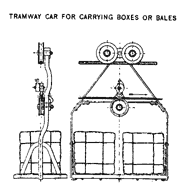 Hand drawing of a tramway transportation car