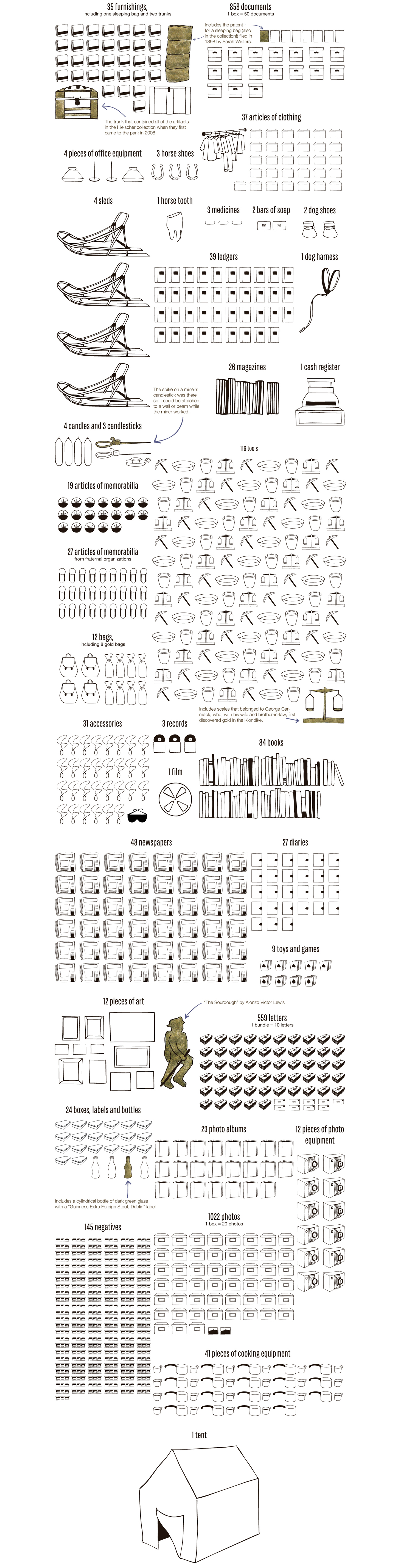 Line drawings of objects in the park's collection, including documents, letters, photographs and one tent