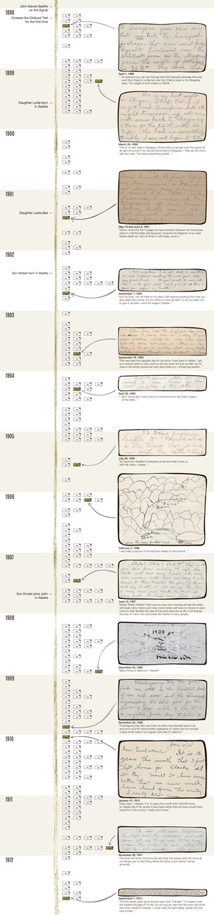 A timeline of letters Hielscher sent his family through the years, illustrated with excerpts