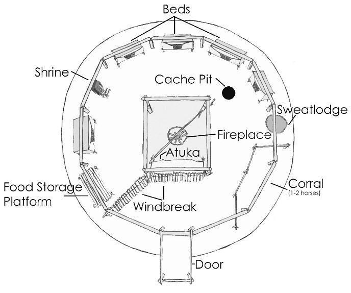 Earthlodge Diagram with words labeling parts of the earthlodge's interior.