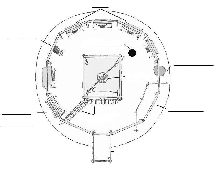 A diagram of an earthlodge's interior.
