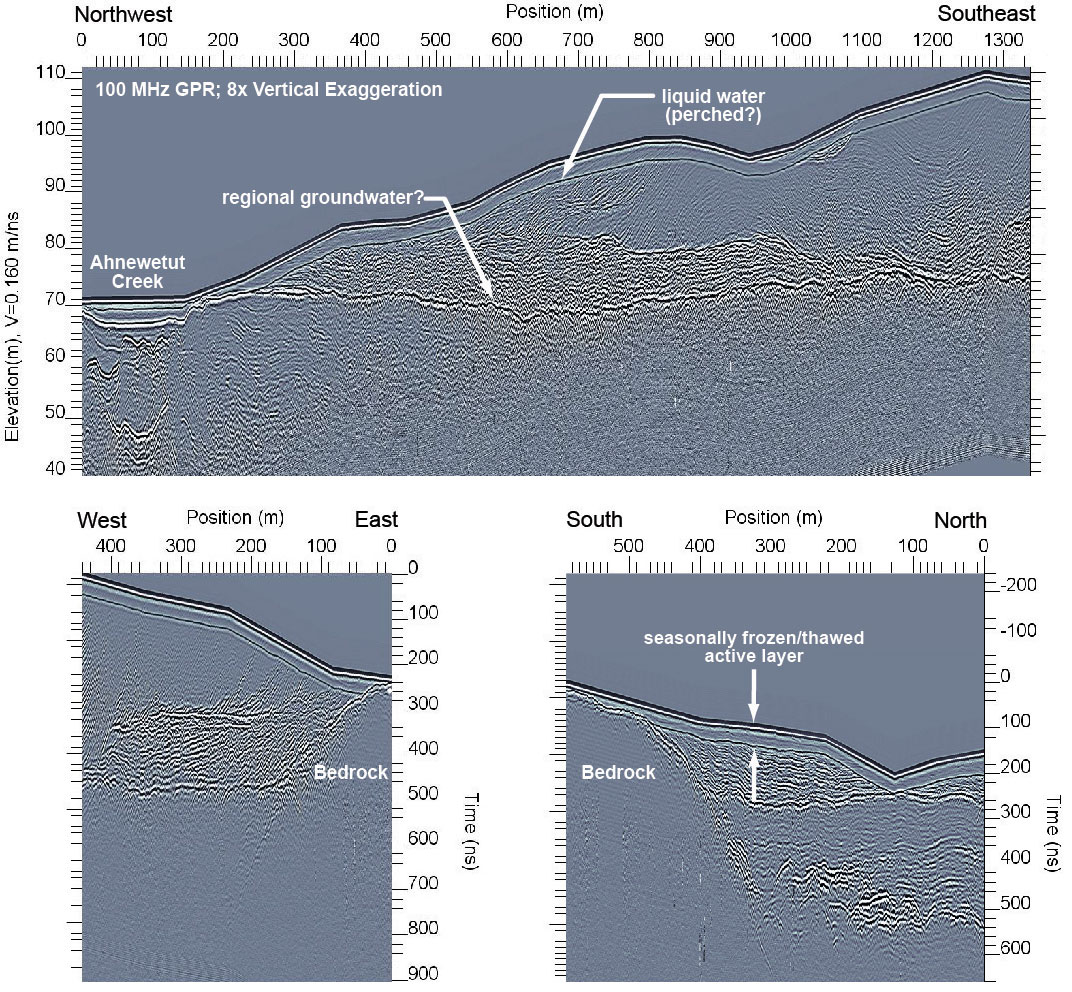 GPR-sled-data